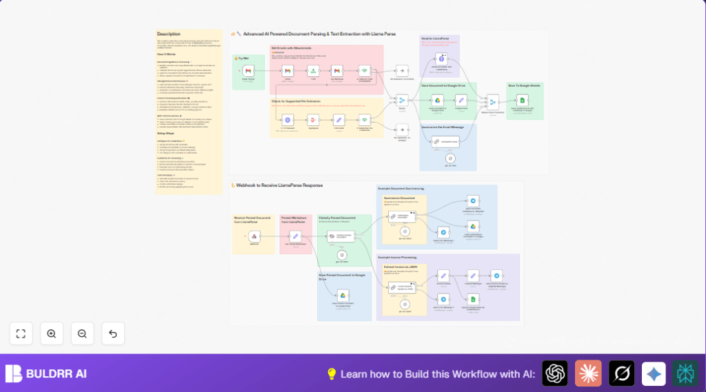 Automate invoice parsing with n8n and LlamaParse