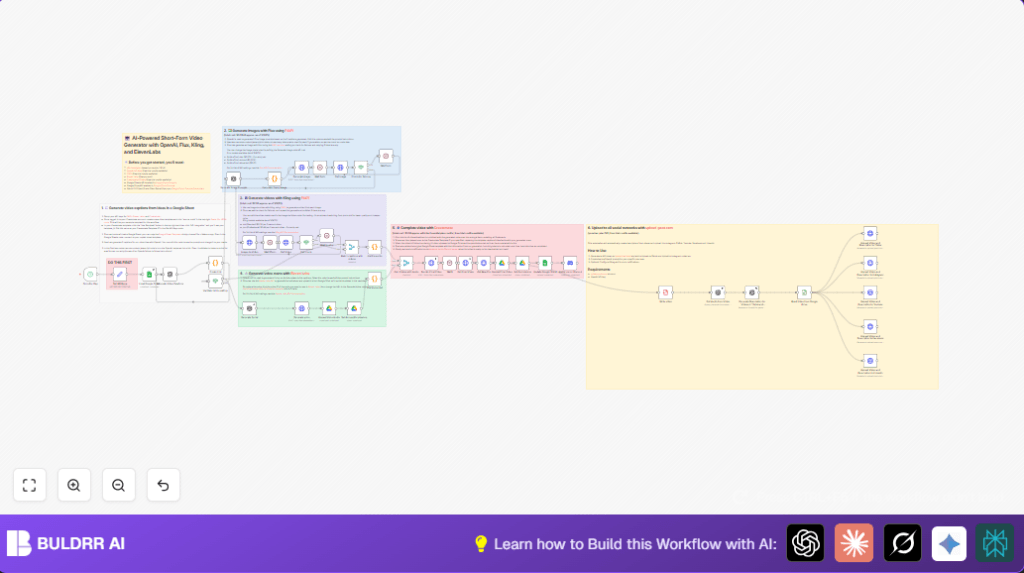 Automate video creation with n8n and OpenAI