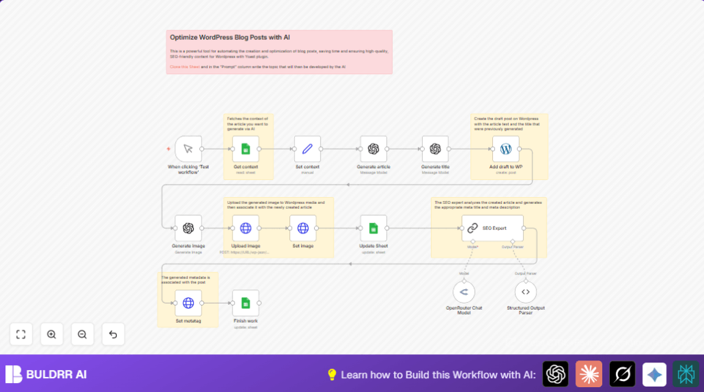 Optimize WordPress with n8n and OpenAI