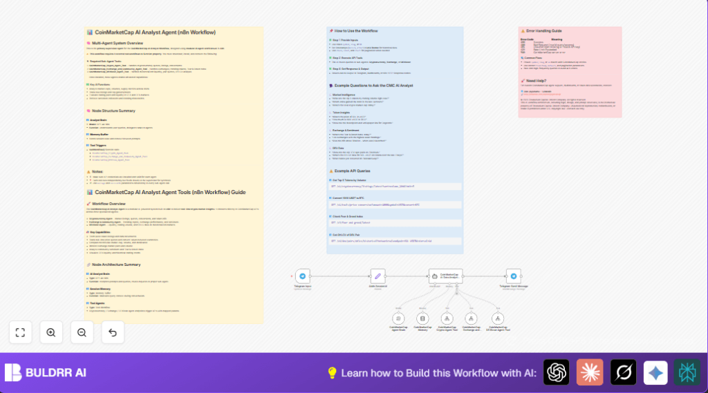 Automate crypto analysis with n8n and CoinMarketCap
