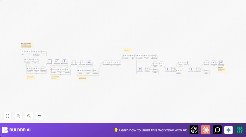 Automate stories with GPT-4o-mini and n8n