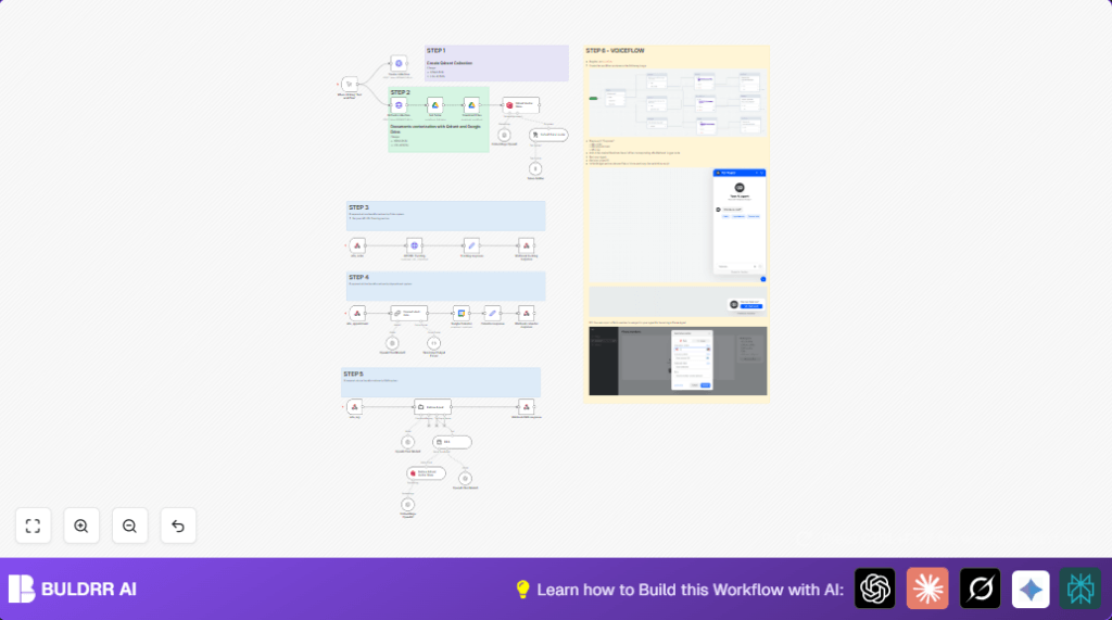 Automate chatbots with n8n and Voiceflow