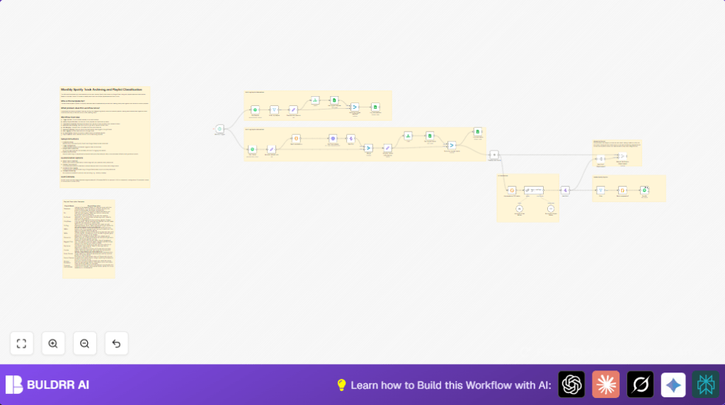 Automate Spotify archiving with n8n and Google Sheets