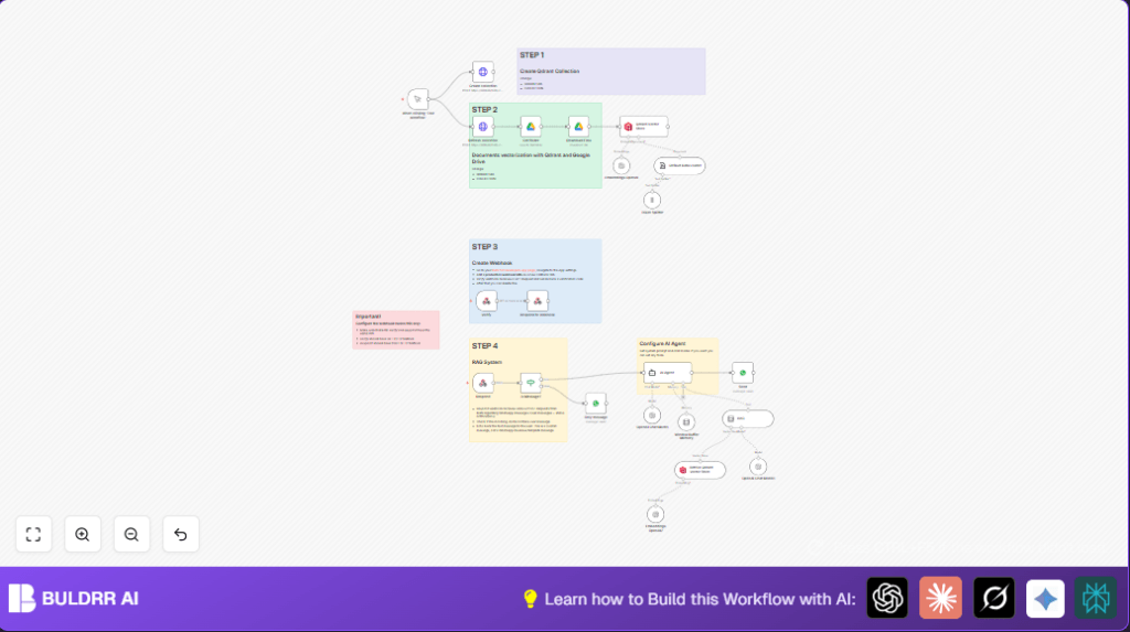 Automate WhatsApp chat with n8n and Qdrant
