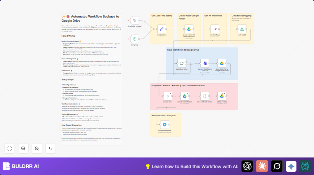 Automate n8n backups to Google Drive