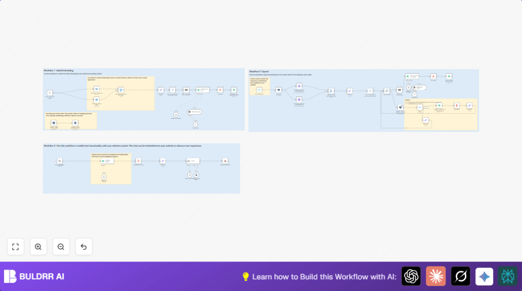 Automate WordPress RAG chatbot with n8n and OpenAI