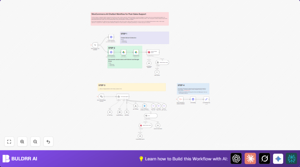 Automate WooCommerce support with n8n and AI