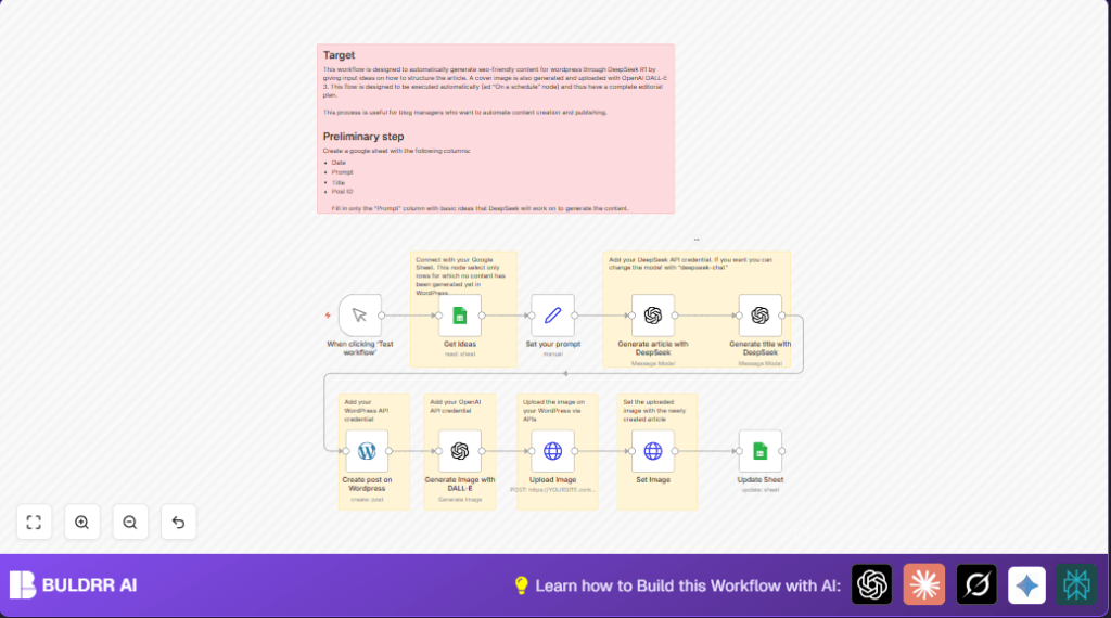 Automate WordPress content with n8n and DeepSeek