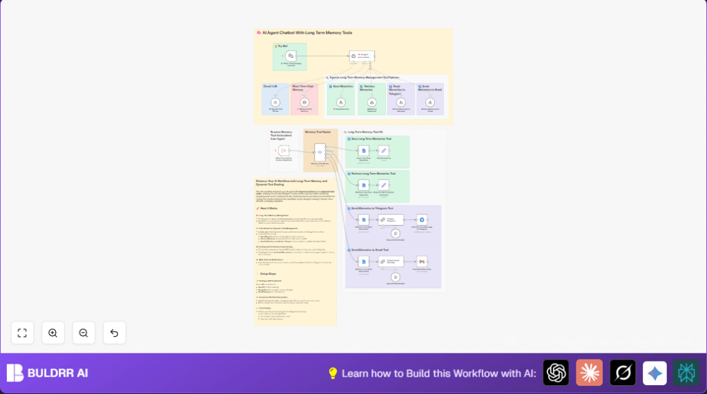 Enable AI chatbot memory with n8n and Google Docs