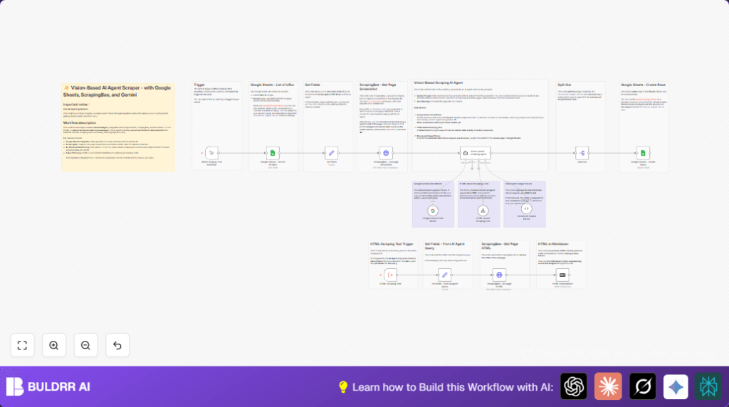 Automate web scraping with n8n and Gemini
