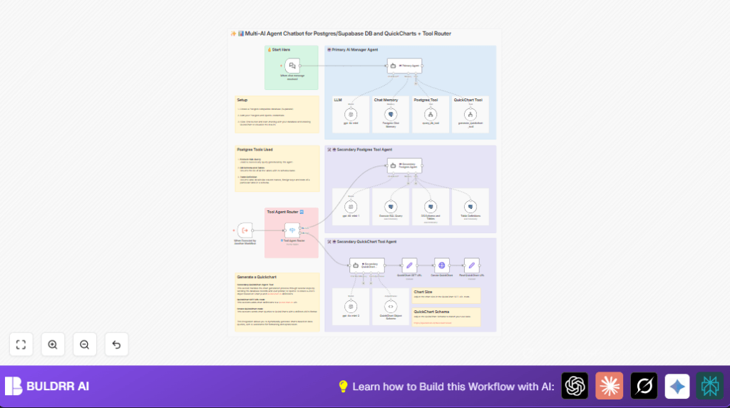 Automate SQL queries with n8n and AI agents