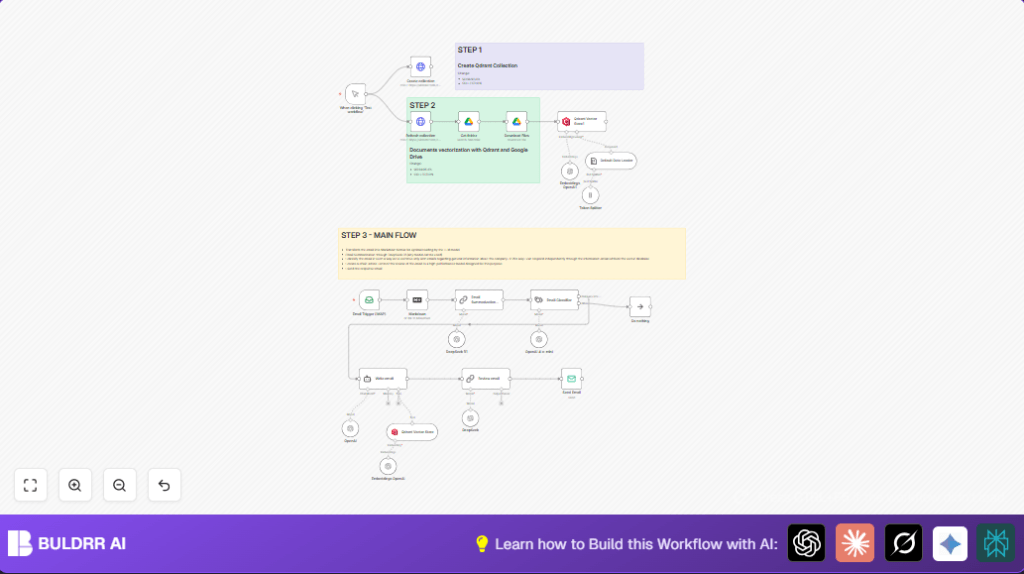 Automate email replies with n8n and OpenAI