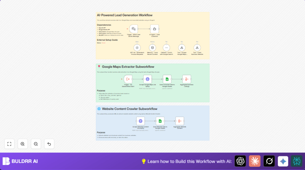 Automate lead gen with n8n and Google Maps