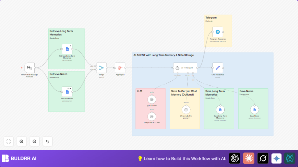 Automate chatbot memory with n8n and Google Docs