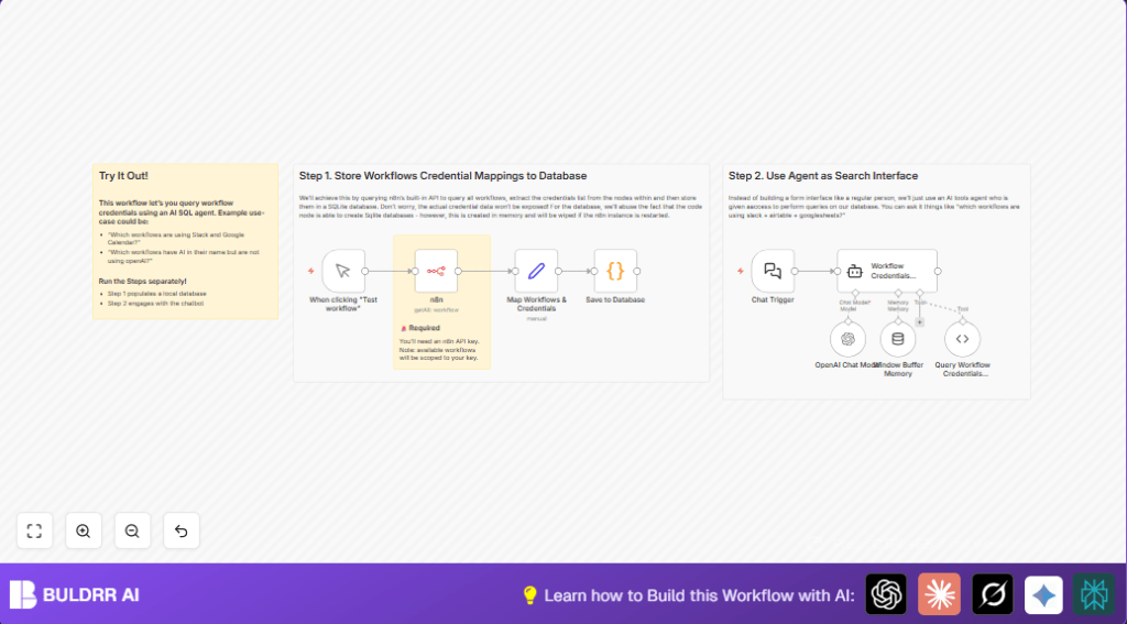 Query n8n workflow credentials with OpenAI
