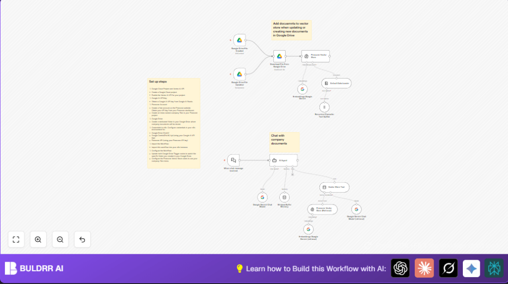 Automate company documents with Google Drive and n8n