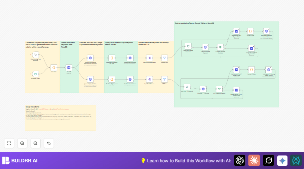 Automate keyword research with n8n and NocoDB