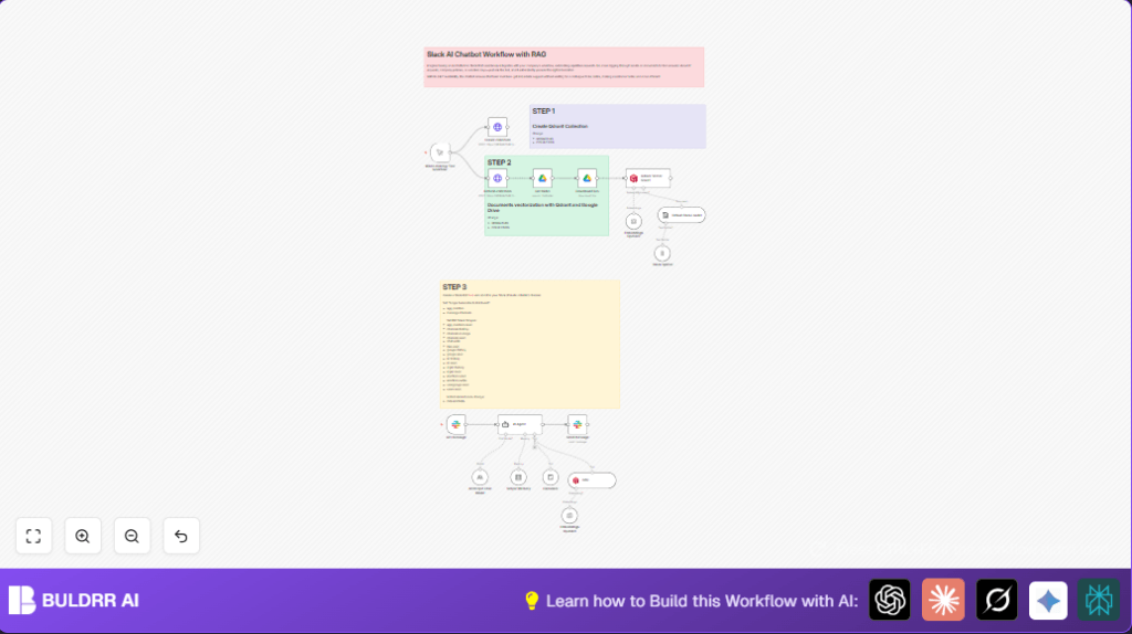 Automate Slack chatbot with n8n and RAG