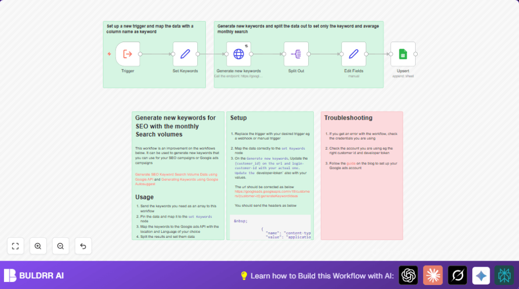 Automate SEO keywords with n8n and Google Ads API
