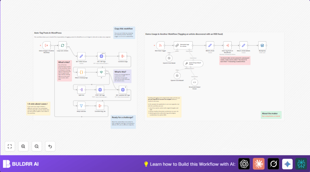 Auto-tag blog posts with n8n and AI
