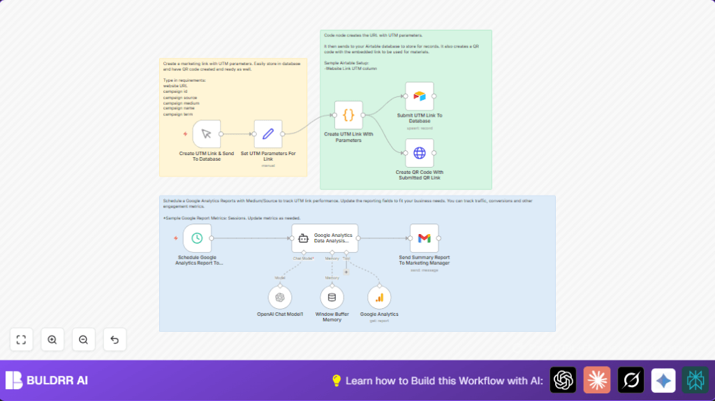 Automate UTM links with n8n and Google Analytics
