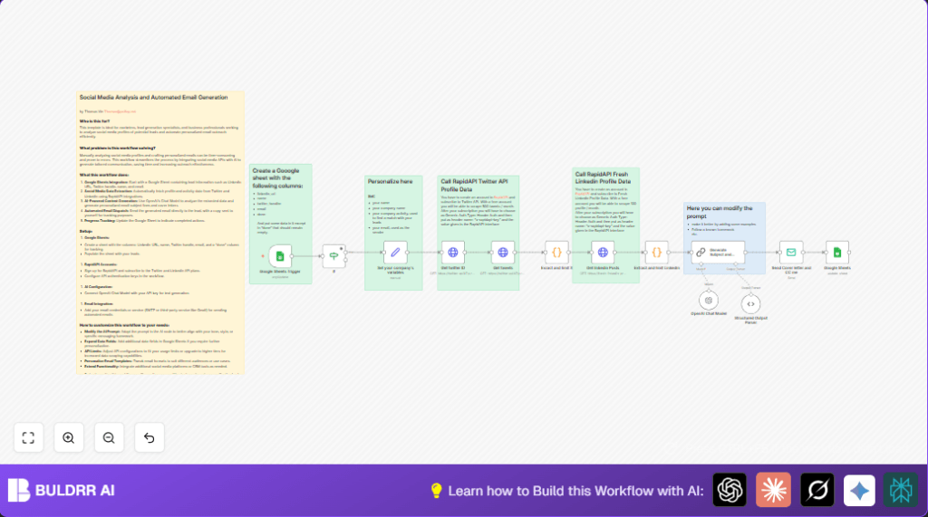 Automate social media emails with n8n and OpenAI