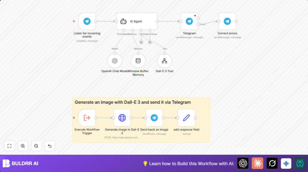 Automate Telegram AI bot with n8n and LangChain