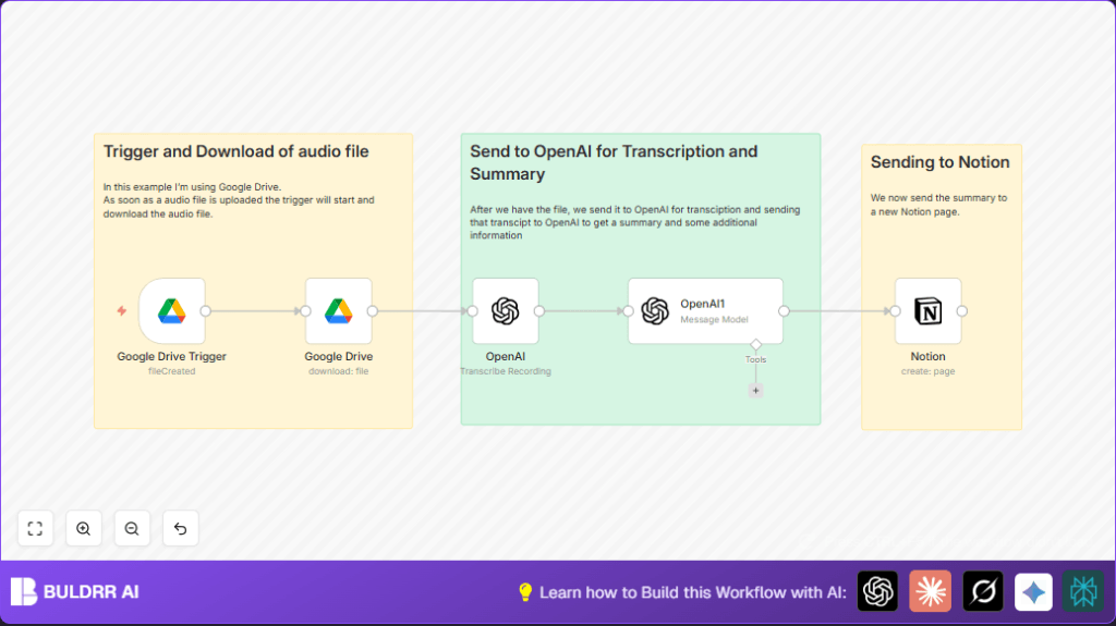 Automate audio transcription with n8n and Google Drive