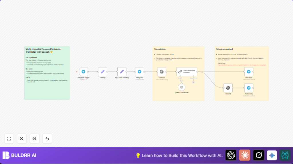 Automate Telegram audio translations with n8n and OpenAI