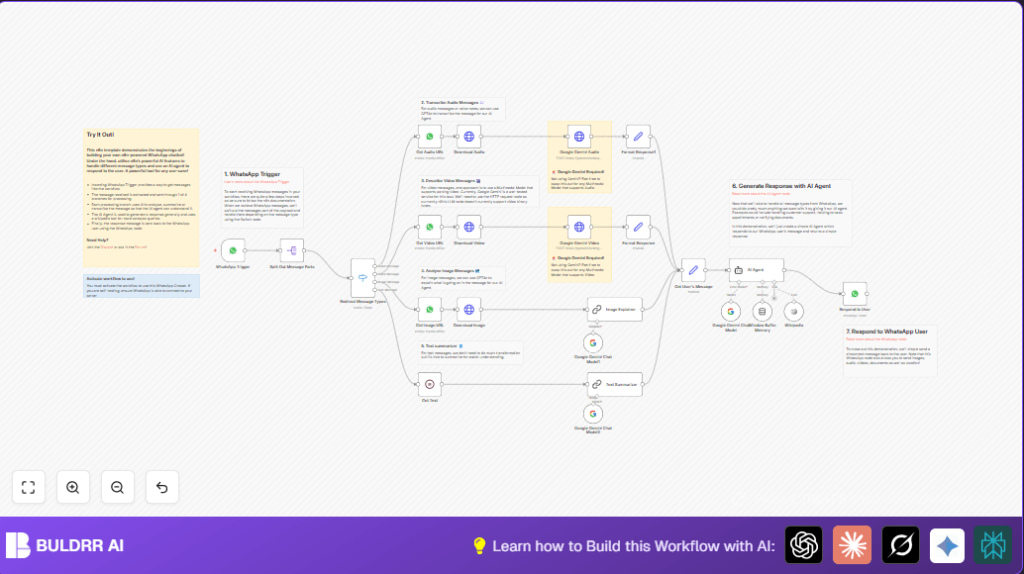 Automate WhatsApp AI chatbot with n8n and Google Gemini