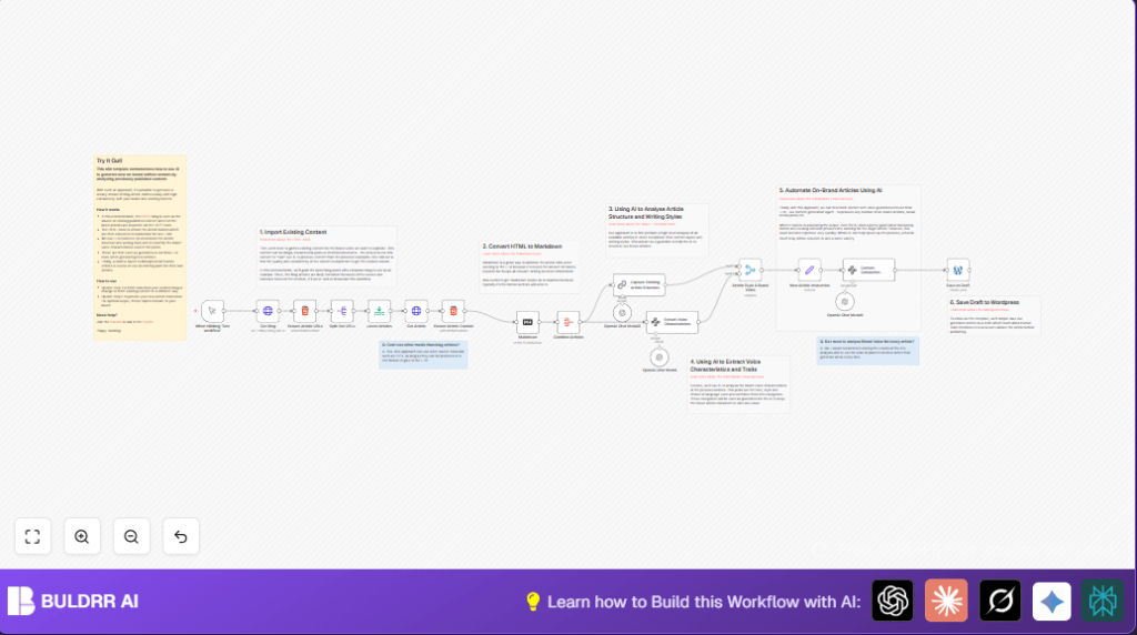 Automate on-brand articles with n8n and OpenAI