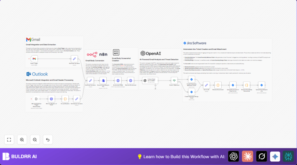 Automate email phishing with n8n and Gmail