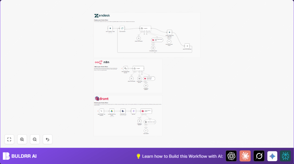 Automate cybersecurity with n8n and OpenAI