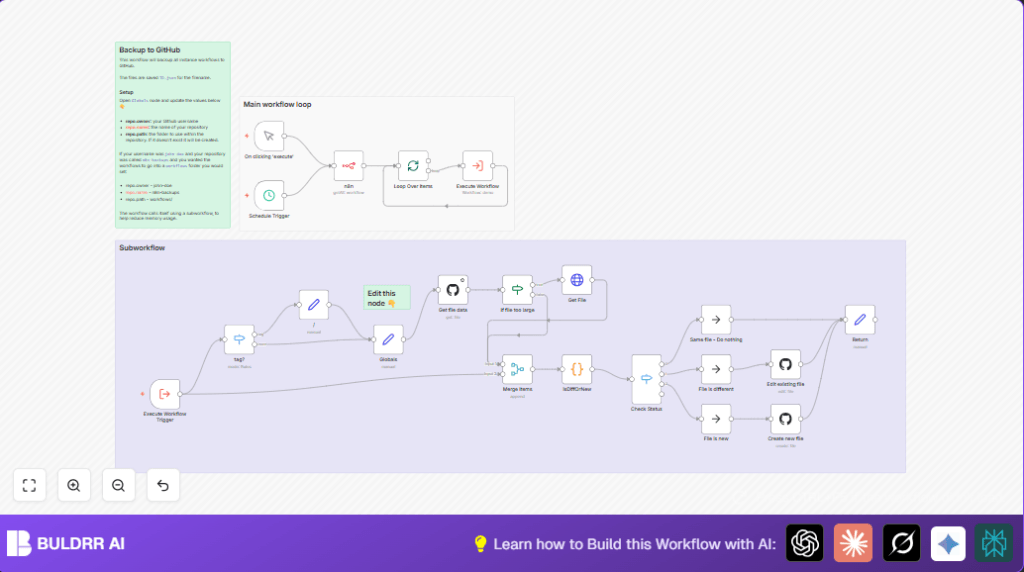 Automate n8n workflow backups with GitHub