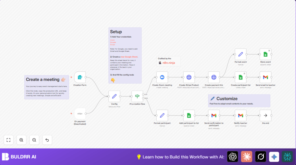 Automate Zoom meetings with n8n and Stripe