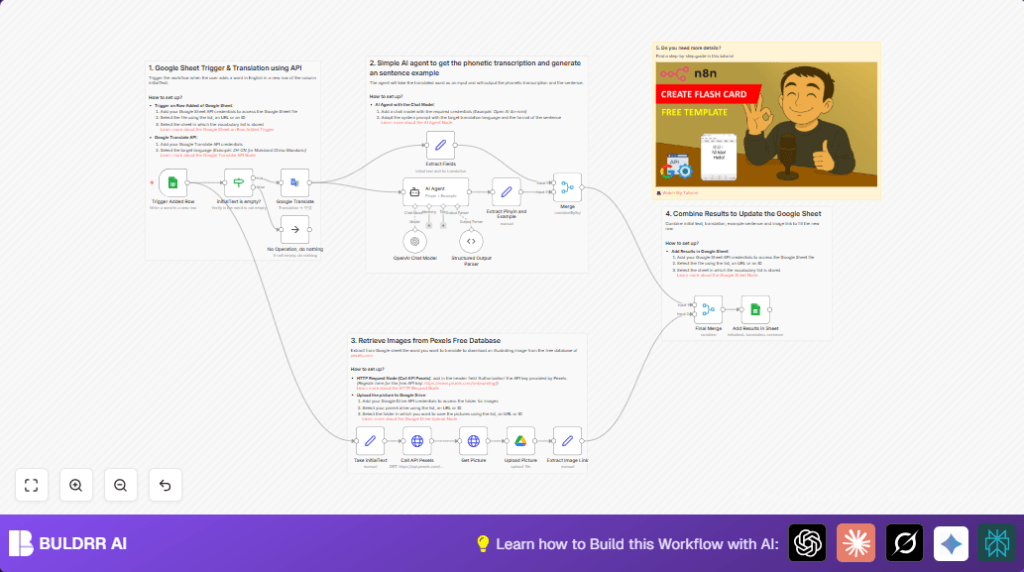 Automate language flashcards with n8n and Google Sheets