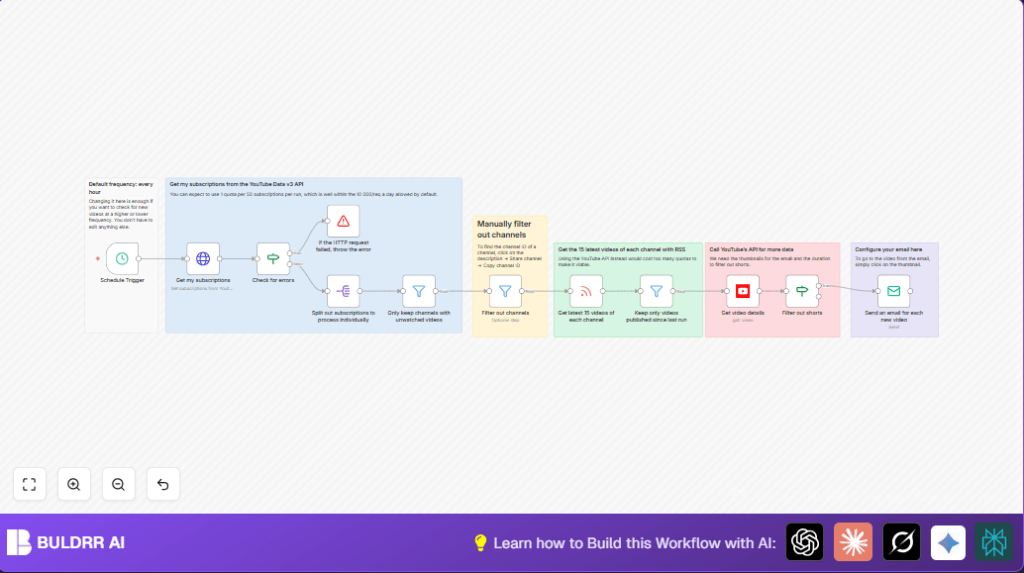 Automate YouTube alerts with n8n and YouTube