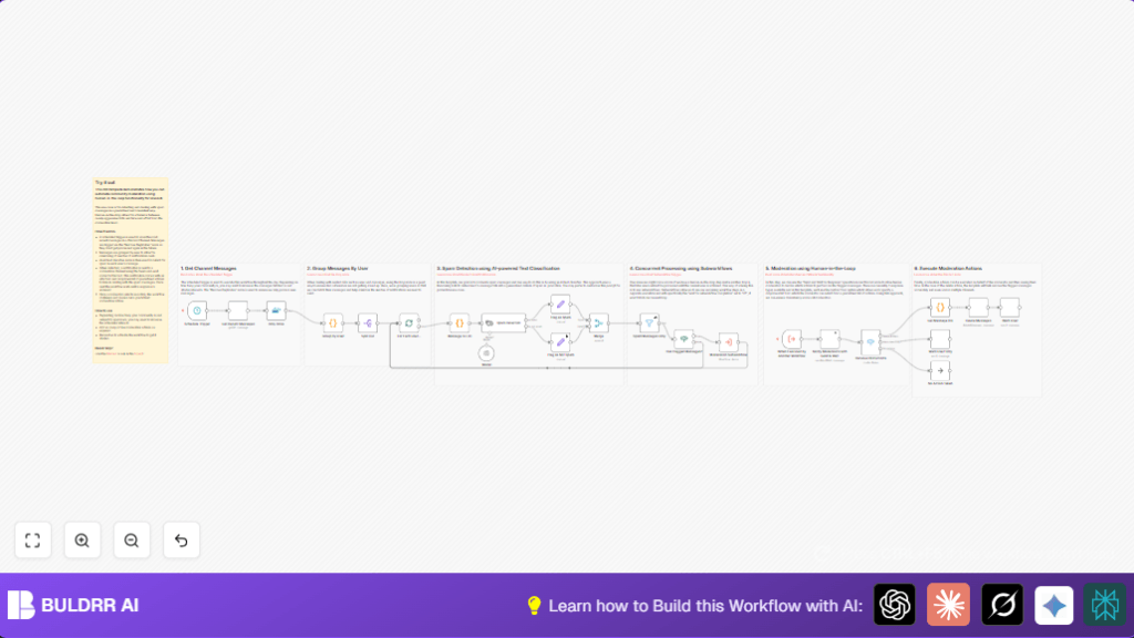 Automate Discord spam detection with n8n and AI
