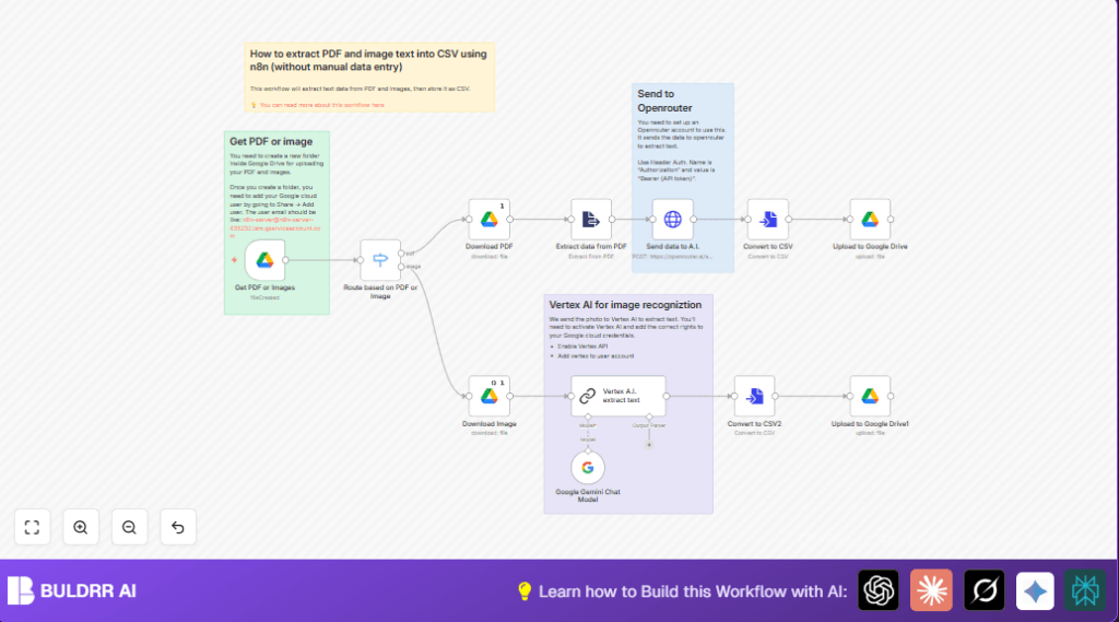 Extract text with n8n and Vertex AI