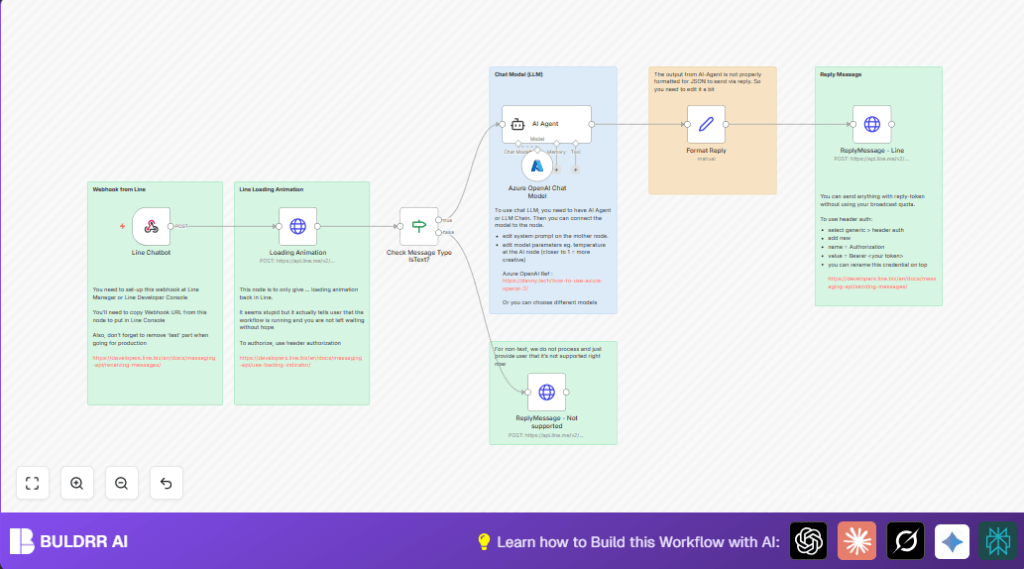 Automate CBT chatbot with n8n and Azure OpenAI