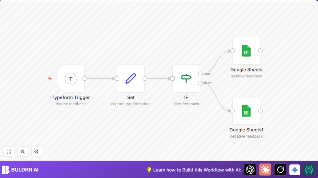 Automate course feedback with n8n and Typeform