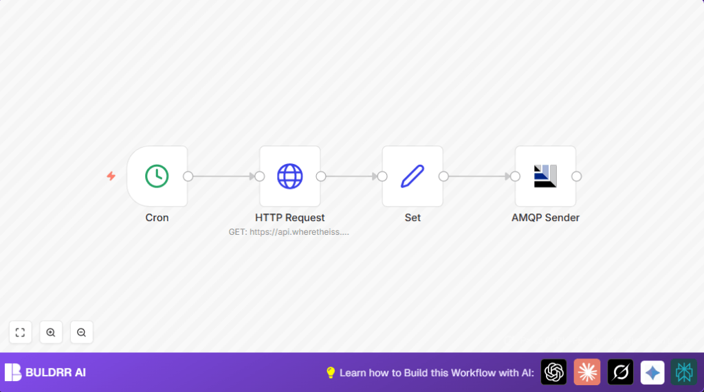 Automate ISS updates with n8n and Cron
