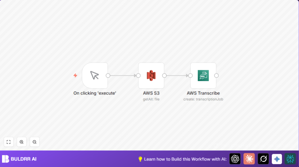 Automate audio transcription with n8n and AWS Transcribe
