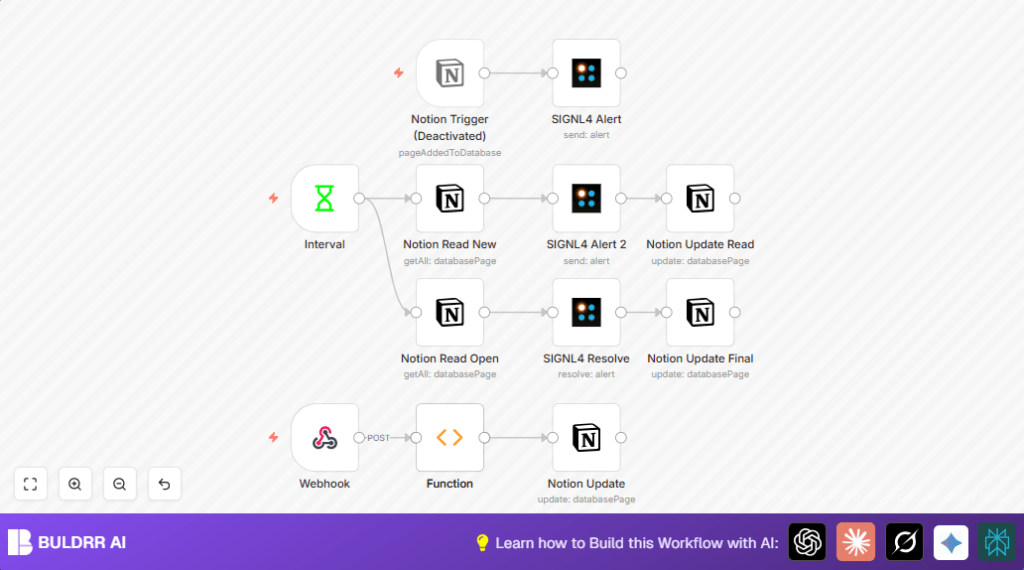 Automate machine alerts with n8n and Notion