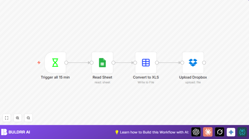 Automate Google Sheets to Dropbox with n8n