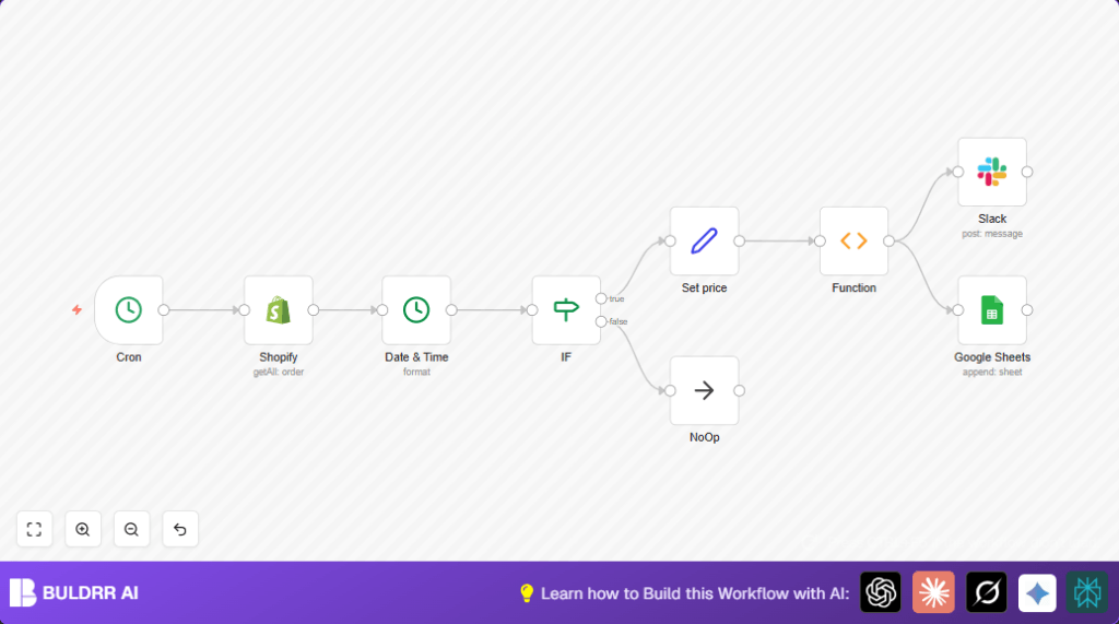 Automate Shopify sales with n8n and Slack
