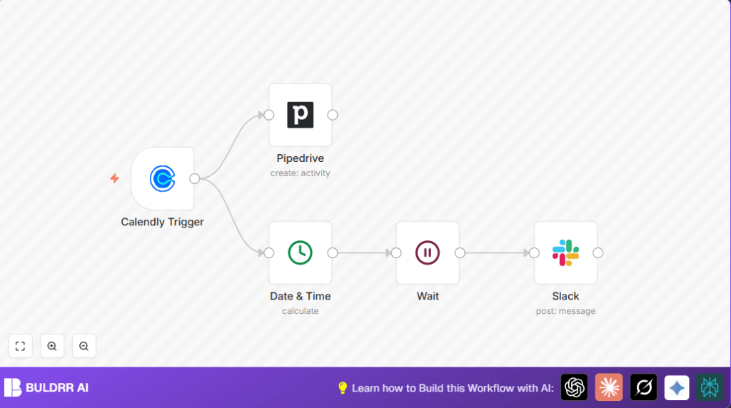 Automate sales with n8n and Calendly