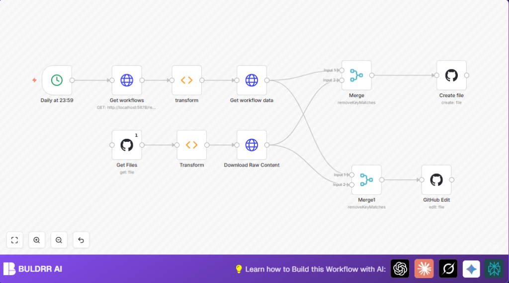 Automate n8n workflow backups to GitHub