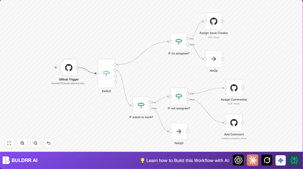 Automate issue assignments with n8n and GitHub