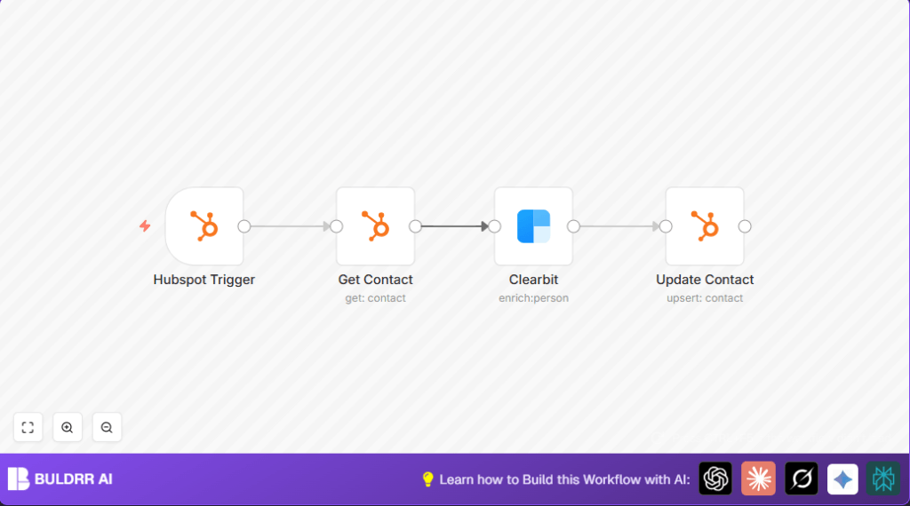 Automate HubSpot enrichment with Clearbit and n8n